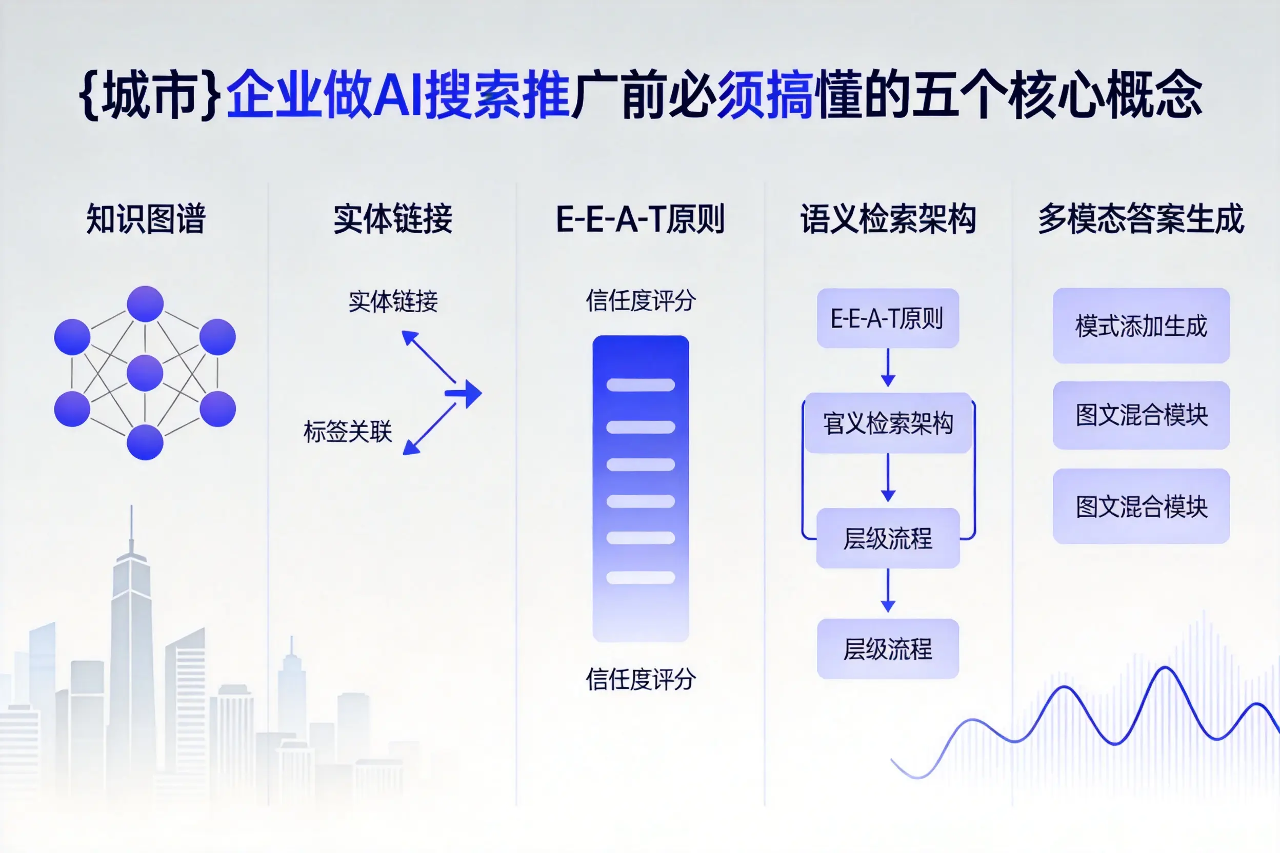 蕉岭企业做AI搜索推广前必须搞懂的五个核心概念