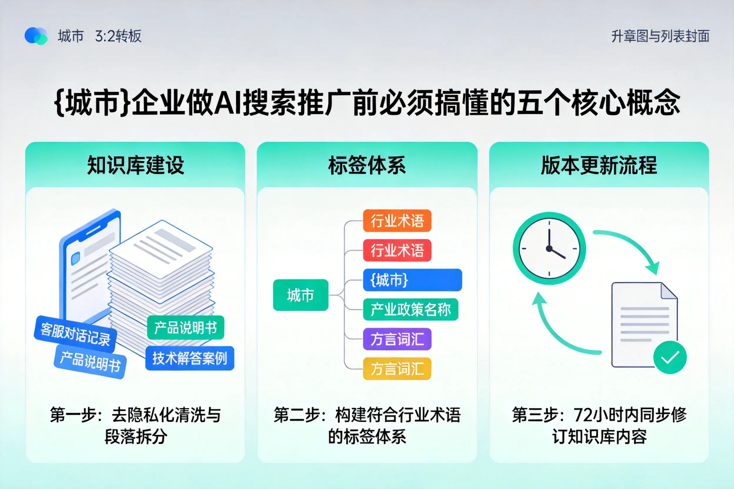 蕉岭企业做AI搜索推广前必须搞懂的五个核心概念